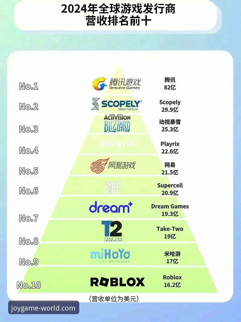 九游娱乐平台2024年度游戏排行榜深度分析：热门趋势与用户真实体验全面解析